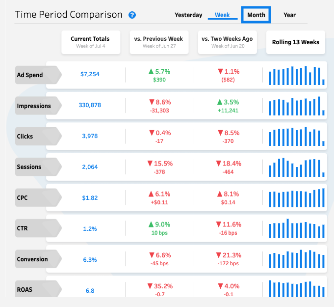 Attract_Overview_Time_Comparison.png