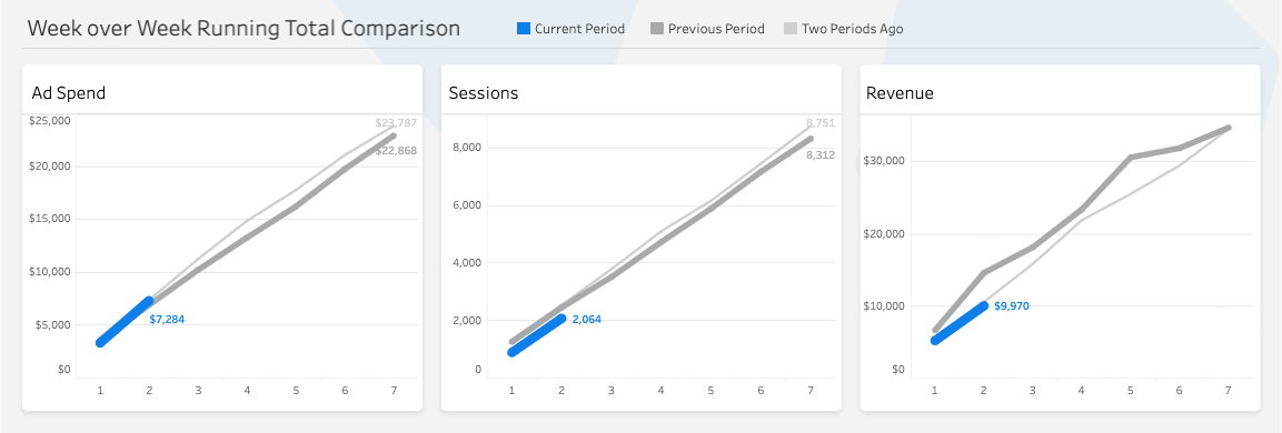 Attract_Overview_Running_Total_Comparison.png