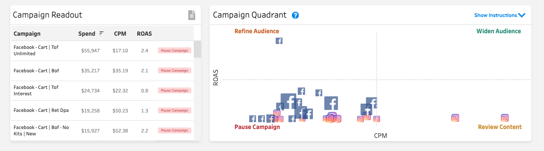 Social_Campaign_Quadrant.png