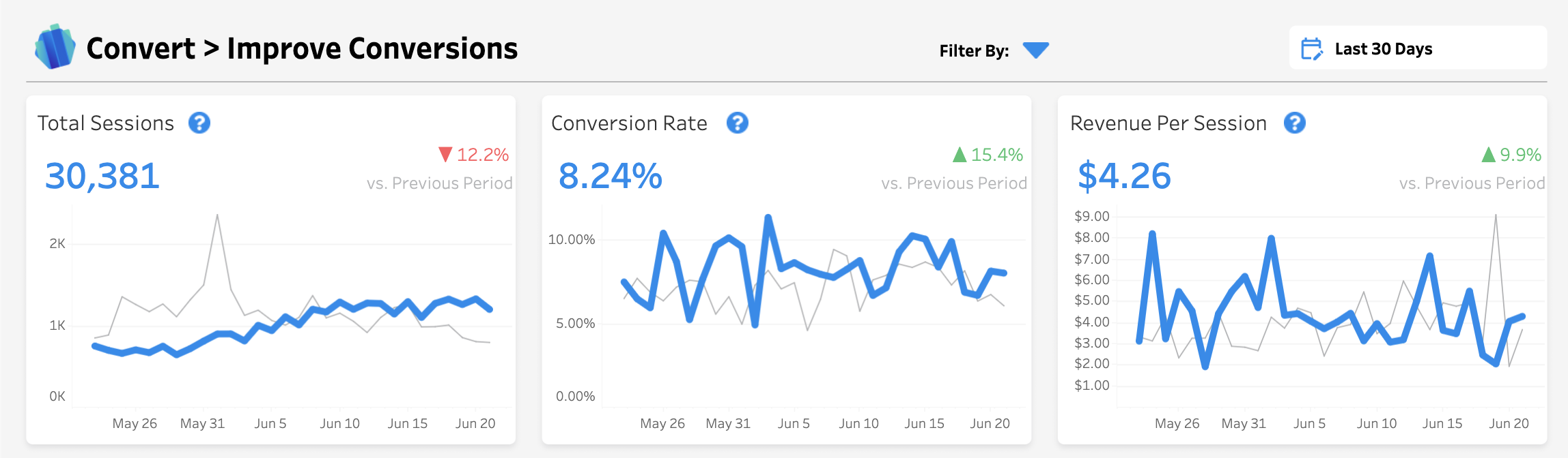 Improve_Conversions_Top_Row.png