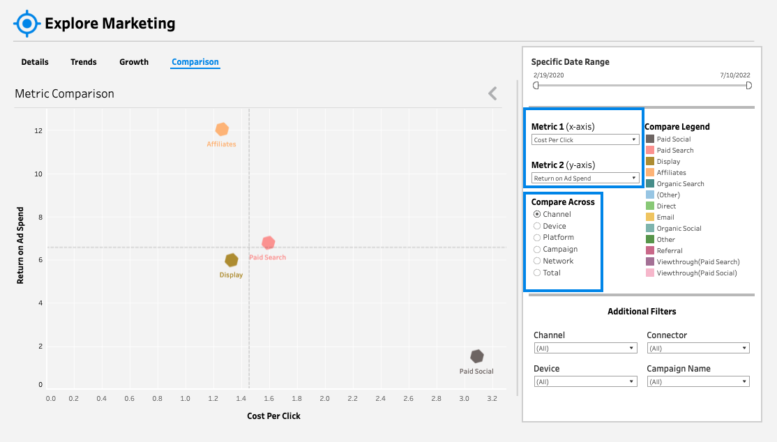 Explore_Marketing_Comparison.png